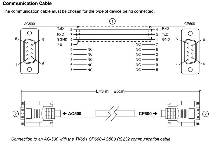 Cáp Lập Trình Connection to an AC-500 with the TK681 CP600-AC500 RS232 Communication Cable Kết Nối ABB HMI CP600 Series Với ABB AC500 PLC Qua Giao Thức RS232 DB9 Male to DB9 Male Black Length 3M