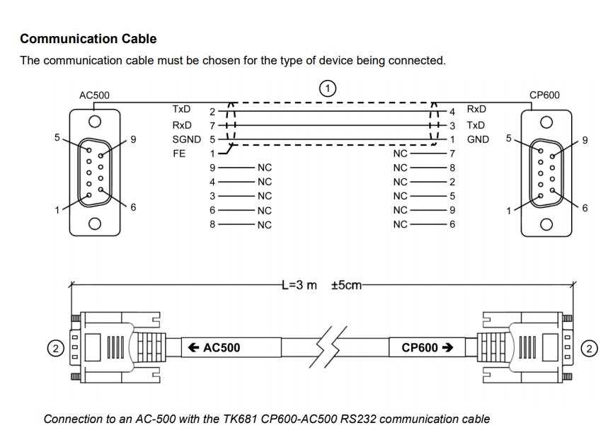 Cáp Lập Trình Connection to an AC-500 with the TK681 CP600-AC500 RS232 Communication Cable Kết Nối ABB HMI CP600 Series Với ABB AC500 PLC Qua Giao Thức RS232 DB9 Male to DB9 Male White Length 5M