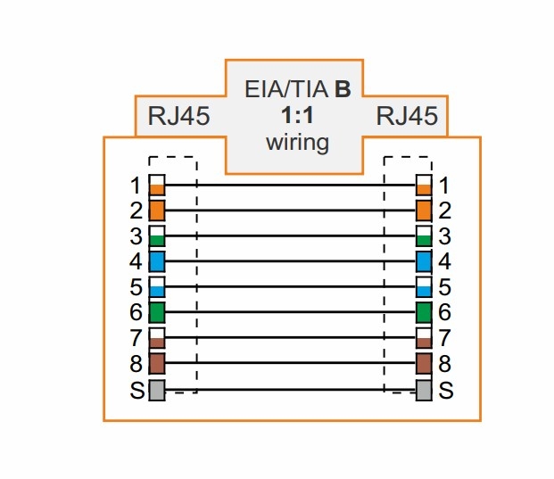 Cáp Kết Nối Ethernet PLC Controller Siemens LOGO 0BA7 0BA8 Với Màn Hình Cảm Ứng WEINTEK MT6071IP MT8071IP MT8071IE Cat5E SF/UTP 26AWG Gigabit Ethernet Blue Length 2M