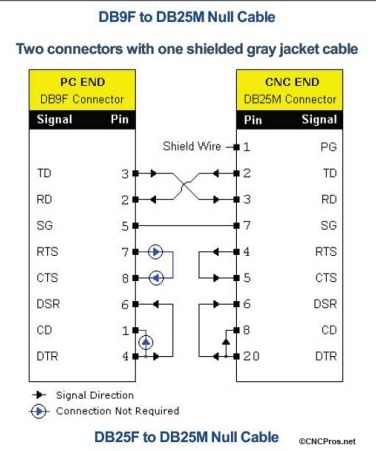 Cáp Kết Nối Điều Khiển RS232C DB9 Female to DB25 Male Null Modem Cable For Amada CNC Punching Machine Length 3M