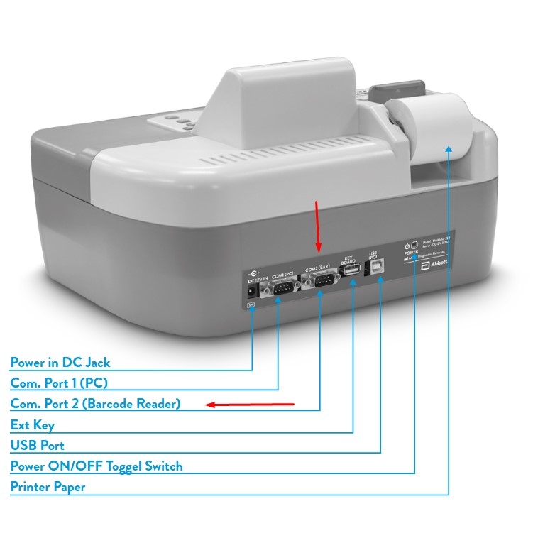 Cáp USB to 4 Port RS232C Converter Cable 1.5 Meter Gearmo USA-FTDI4X For Medical Hospital Computer Laptop, Desktop Trong Phòng Xét Nghiệm Bện Viện, Phòng Khám