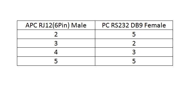 Cáp Điều Khiển APC AP7920 AP7921 AP7922 Masterswitch PDU 940-0144A Serial Cisco RJ12 6Pin Male to RS232 DB9 Female Length 1.8M