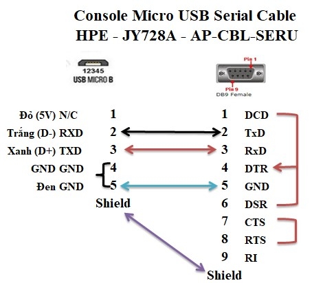 Cáp Điều Khiển HPE - JY728A - AP-CBL-SERU Console Micro USB to RS232 DB9 Female 1.4M For Aruba 510 Series Campus Access Points