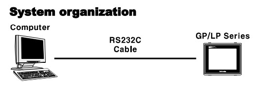 Cáp Lập Trình Programming Cable C3M5P01-D9F0-D9M0 5M Kết Nối Autonics GP/LP Series Với Máy Tính Qua Giao Thức RS-232C DB9 Female to DB9 Female NETmate E352563 AWM 20276 White Length 5M