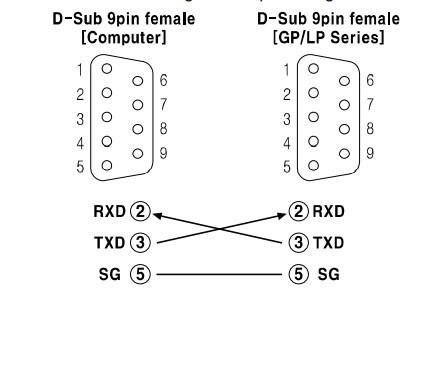Cáp Lập Trình Programming Cable C3M5P01-D9F0-D9M0 10M Kết Nối Autonics GP/LP Series Với Máy Tính Qua Giao Thức RS-232C DB9 Female to DB9 Female Black Length 10M