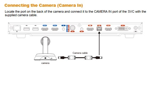 Cáp Kết Nối 20 Meters SVC Extension Camera Cable 064A1394-CAS For AVer Orbit Series SVC100 and SVC500 Video Conference