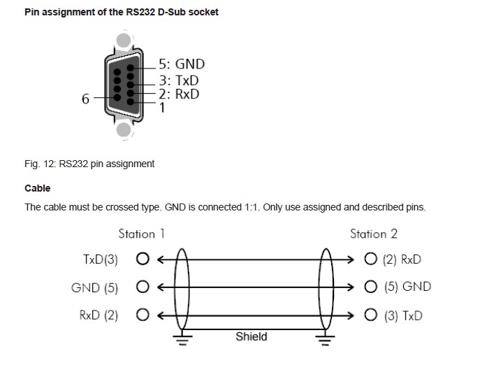 Bộ Rắc Đầu Nối Không Hàn Serial Interface BECKHOFF BC8150 RS485 RS232 Bus Terminal Controllers RS232 DB9 Female And RS232 DB9 Male