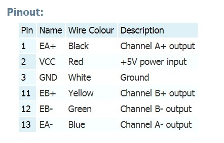 Cáp Mã Hóa Cho Động Cơ Easy Servo Motors Và Easy Servo Drive VGA Female Connector DE-15 HD-15 To Bare Wire Encoder Extension GMT Cable Length 1.5M