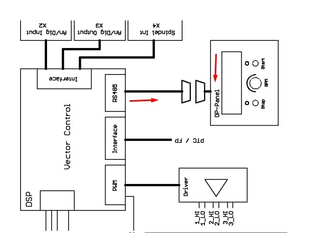 Cáp SFU 0303 Controlpanel Connection Cable DB9 Male DB9 Female Dài 2M For Biến Tần BMR GmbH – Frequency