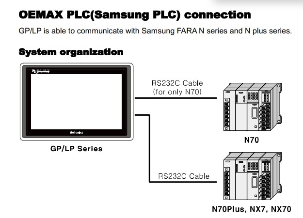 Cáp Lập Trình Programming Cable C3M5P06-D9F0-D15M0 1.8M Kết Nối Autonics GP/LP Series Với Máy PLC SAMSUNG OEMAX N70 Qua Giao Thức RS-232C DB15 Male to DB9 Female Black Length 1.8M