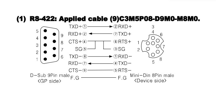 Cáp Lập Trình Communication Cable C3M5P08-D9M0-M8M0 1.8M Kết Nối HMI Autonics GP/LP Series Với PLC Mitsubishi FX1S FX1N FX2N Qua Giao Thức RS422 Mini Din 8 Pin Male to DB9 Female Black Length 1.8M