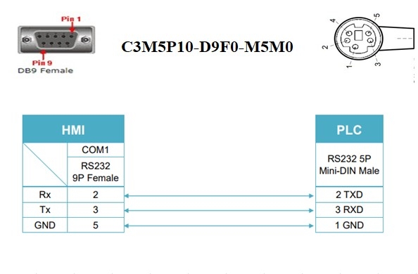 Cáp Lập Trình Communication Cable C3M5P10-D9F0-M5M0 1.8M Kết Nối HMI Autonics GP/LP Series Với PLC Panasonic Nais FP0 Nais FPG Nais FP Qua Giao Thức RS232C Mini Din 5 Pin Male to DB9 Female Black Length 1.8M