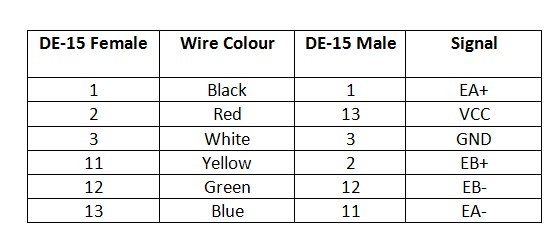 Cáp Điều Khiển Encoder Extension CNC DB15 Male to DB15 Female Cable for Leadshine easy servo motors, which are driven by ES-D508, ES-DH1208, and ES-DH2306 length 2M