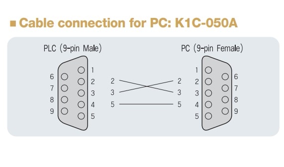 Cáp Lập Trình Programming Cable K1C-050A 5M Kết Nối LS PLC GLOFA GM Series GM4/ GM6/ GM7U/ MG7 Với Máy Tính Qua Giao Thức RS-232C DB9 Female to DB9 Male Black Length 5M