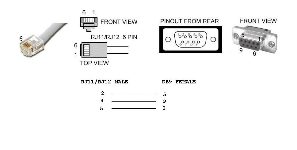 Cáp Truyền Dữ Liệu RJ12 6Pin 6P6C to Com RS232 DB9 Female Grey Dài 3M