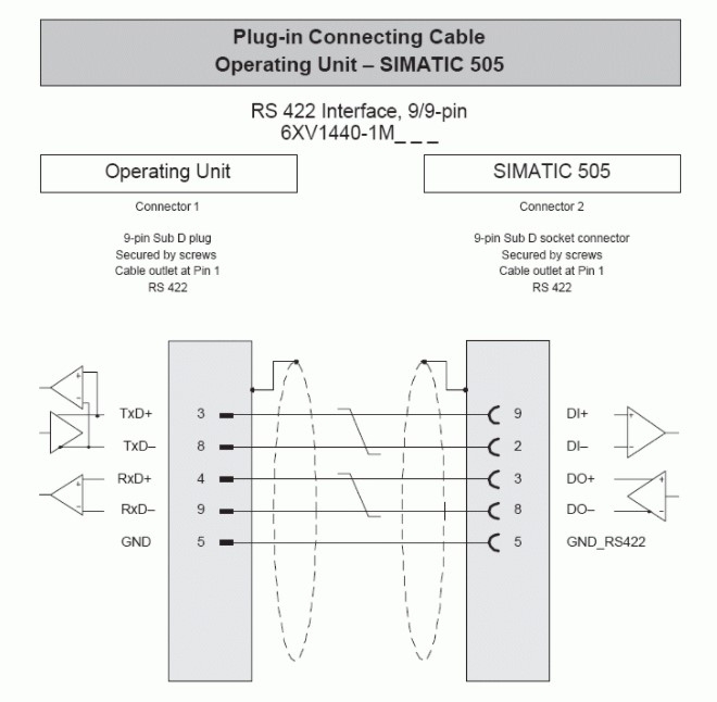 Cáp Lập Trình SIEMENS 6XV1440-1M Kết Nối Panel OP 17-DP Với Siemens Simatic 505 PLC Cable RS422 Communication DB9 Male to DB9 Female Length 1.8M