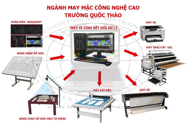 Cáp Kết Nối Bộ Số Hóa Họa Tiết May Mặc Với Máy Tính Cable RS232 DB9 Male to Female Dài 10M For Drawing Board VI Digitizers