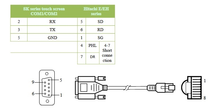 Cáp Lập Trình Kết Nối Màn Hình HMI Samkoon SK Series Với PLC Hitachi E/EH Series Terminal is RJ45 Connection Cable RS232 RJ45 to DB9 Female Dài 2M