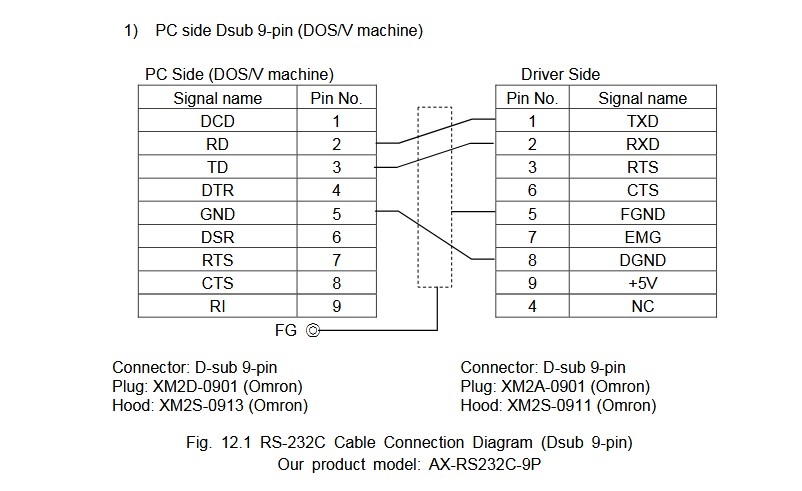 Cáp Điều Khiển AX-RS232C-9P 7Ft Dài 2M RS-232C Interface Cable DB9 Male to Female For CKD ABSODEX AX MU Series Servo Driver to Computer/HMI