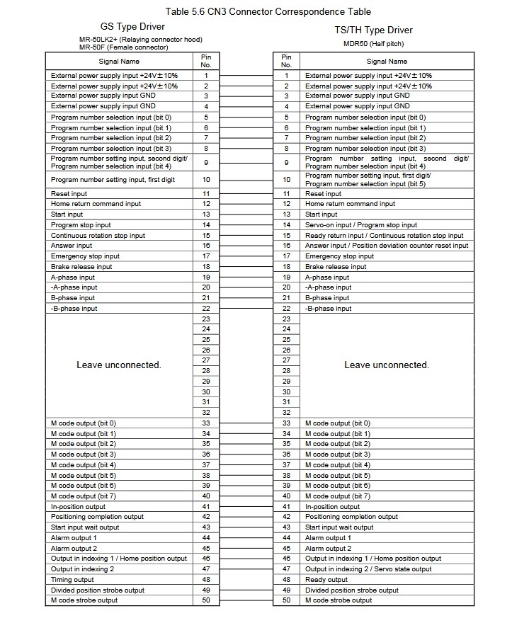 Cáp I/O Signals MDR 50 Pin Male to Male Cable 7Ft Dài 2M For CKD Servo Drive ABSODEX CN3 Connector