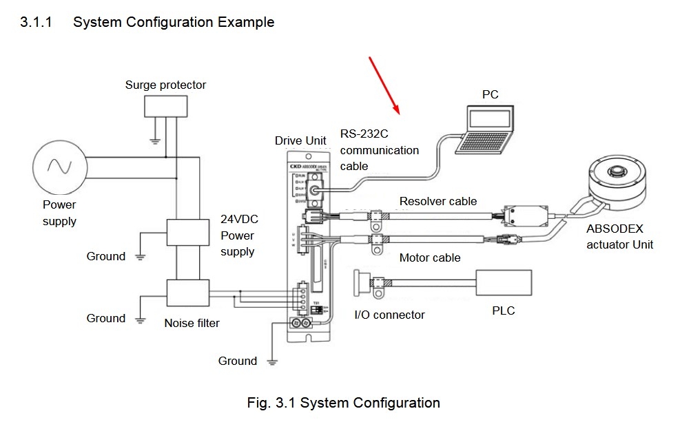 Cáp Điều Khiển AX-RS232C-9P 7Ft Dài 2M RS-232C Interface Cable DB9 Male to Female For CKD ABSODEX AX MU Series Servo Driver to Computer/HMI