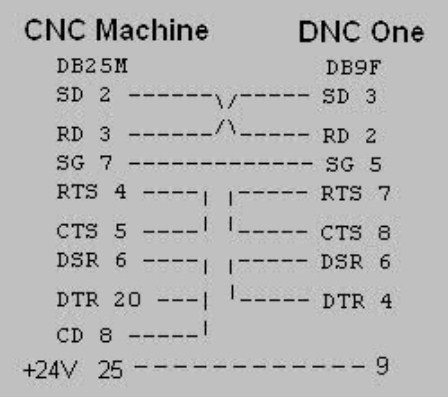 Cáp Kết Nối Bộ Truyền Dữ Liệu DNC One Kết Nối Với Máy Phay Tiện CNC MAKINO FANUC OMC Sử Dụng Nguồn Từ CNC Machine Cable RS232 DB25 Male to DB9 Female Length 2M