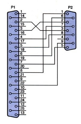 Rắc Hàn Cổng Parallel Port Connector Db25 25-Pin Adapter Female + Vỏ Ốp