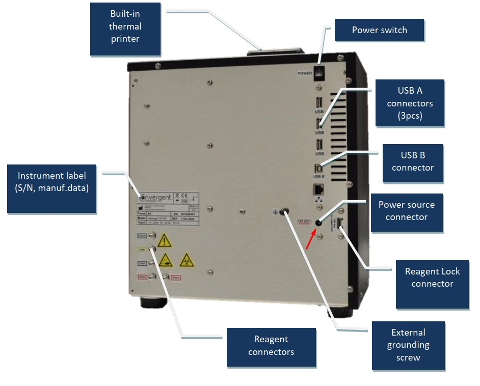 Adapter 12V 10A 120W ATRON Connector Size 5.5mm x 2.5mm For Máy Xét Nghiệm Huyết Học Hematology Analyzer Convergys® X3