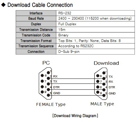 Cáp Điều Khiển RS232 DB9 Male to Female 7ft Dài 2M Download Cable Connection For Connect PC With CUBLOC CUSB-14R