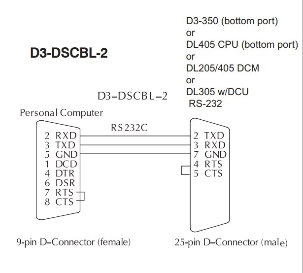 Cáp Lập Trình PLC KOYO D3-DSCBL-2 DL305 Programming Cable RS232 DB9 Female to DB25 Male For use with D3-330 CPU