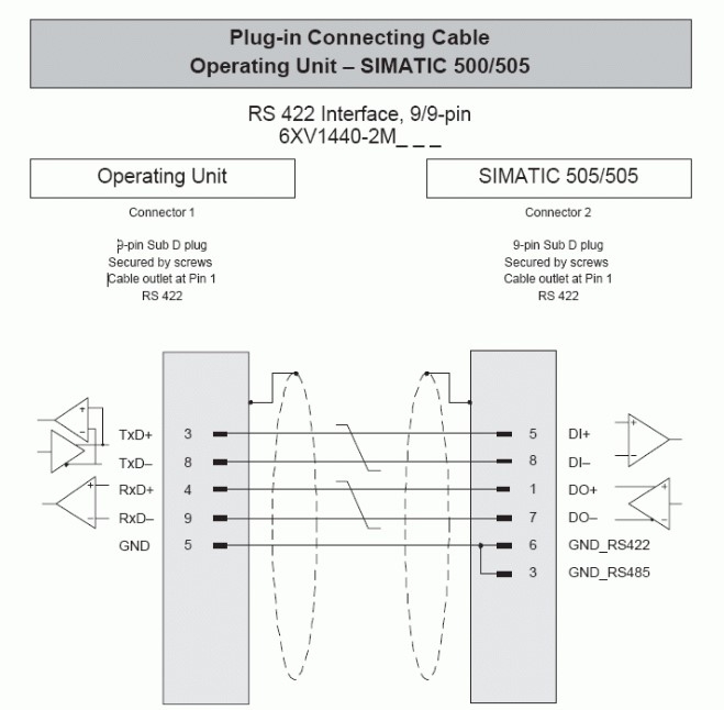 Cáp Lập Trình Siemens 6XV1440-2MH32 Cable RS422 Length 3.2M For SIMATIC Operator Interface Panel TD/OP to PLC SIEMENS SIMATIC TI505 505-6660