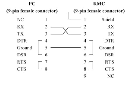 Cáp Nối Tiếp Null Modem Cable RS232 DB9 Female to Female 1.8M For Thiết Bị Điều Khiển DEIF RMC Với Máy Tinh
