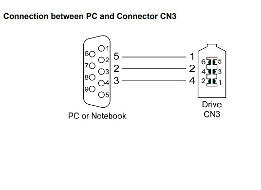 Cáp Kết Nối Lagerwerk AVL IEEE 1394 6 Pin to RS232 DB9 Male Cable Delta ASDA-B2 AB A2 Servo Drive Programming ASD-A2 RS232 Cable length 15M