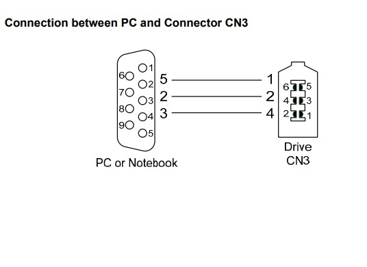 Cáp Kết Nối Lagerwerk AVL IEEE 1394 6 Pin to RS232 DB9 Female Cable Delta ASDA-B2 AB A2 Servo Drive Programming ASD-A2 RS232 Cable length 10M