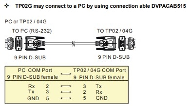 Cáp Lập Trình DVPACAB515 Delta Download Line Text Display TP02/TP04 Serial RS232 DB9 Female to DB9 Female Cable Length 1.5M