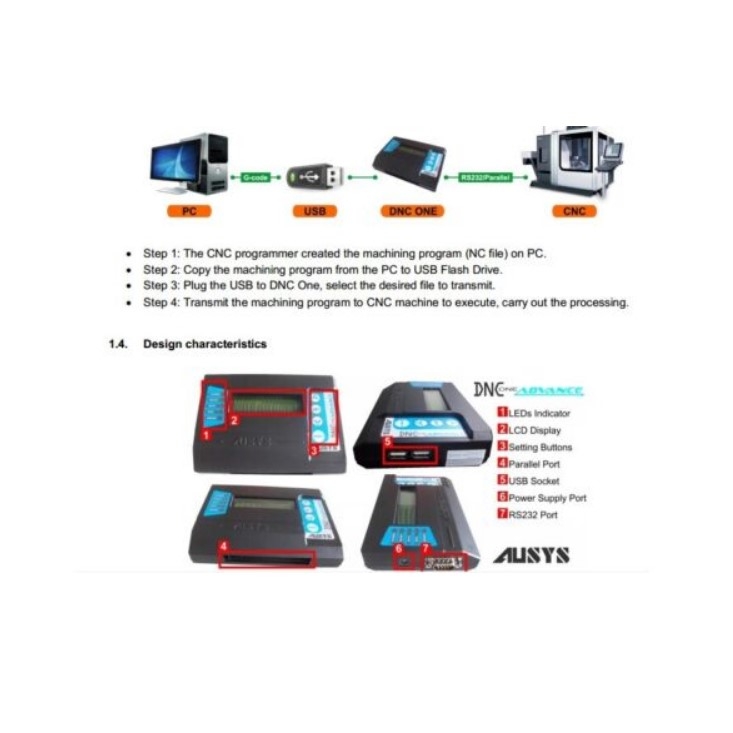 Bộ Truyền Dữ Liệu Cho Máy DNC ONE RS232 to USB CNC DNC Transfer System