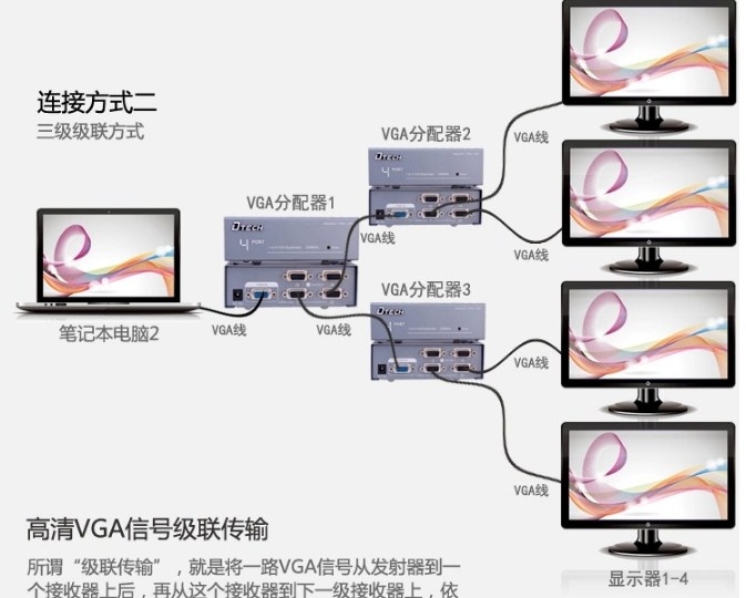 Bộ Chia VGA Video Splitter 1 to 4 DTECH 250MHZ Model DT-7254