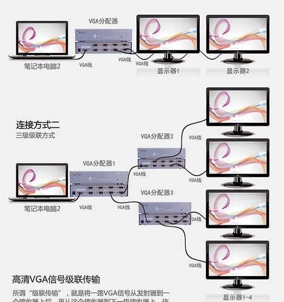 Bộ Chia VGA Video Splitter 1 To 8 DTECH 250MHZ Model DT-7258