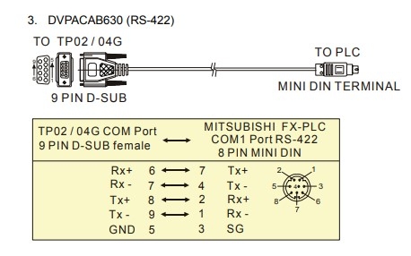 Cáp Lập Trình Communication DVPACAB630 RS-422 8 Pin Mini Din to DB9 Female 1.8M For MITSUBISHI FX-PLC Với Màn hình HMI Delta TP02 TP04G-AS2