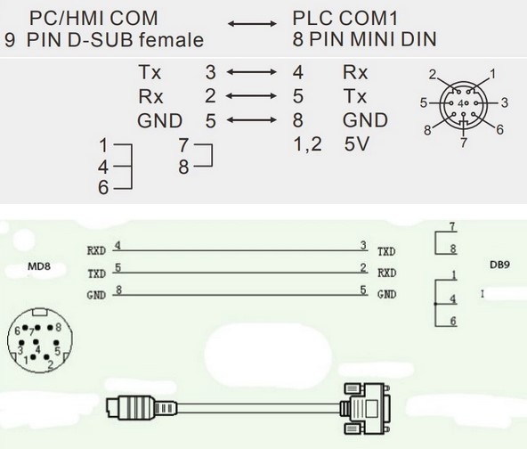 Cáp Lập Trình DVPCAB215 50ft Dài 15M Cable RS232 MD8M to DB9 Female For PLC Delta DVP Series Connect Computer/HMI Có Chống Nhiễu Shielded