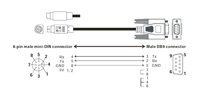 Cáp Lập Trình DOP-DVP UC-MS030-06A 10ft Dài 3M Delta DOP Touch screen to DVP series PLC Programming Cable RS232 MD8M to DB9 Male Có Chống Nhiễu Shielded