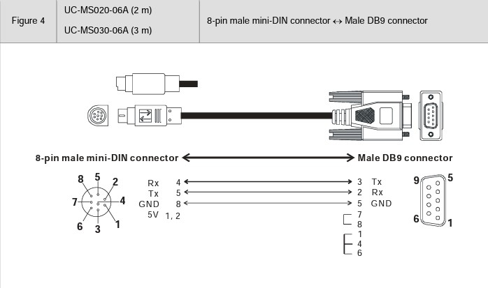 Cáp Lập Trình DELTA DOP-DVP UC-MS150-06A 50ft Dài 15M Delta DOP Touch screen to DVP series PLC Programming Cable RS232 MD8M to DB9 Male Có Chống Nhiễu Shielded