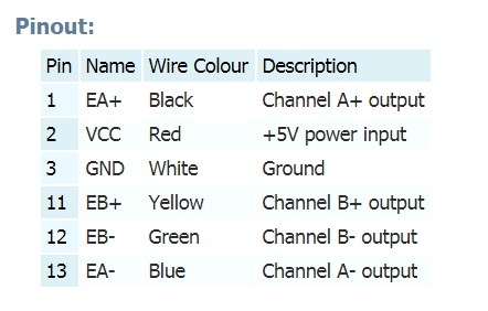 Cáp Mã Hóa Cho Động Cơ Easy Servo Motors Và Easy Servo Drive VGA Female Connector DE-15 HD-15 To Bare Wire Encoder Extension GMT Cable Length 3.6M