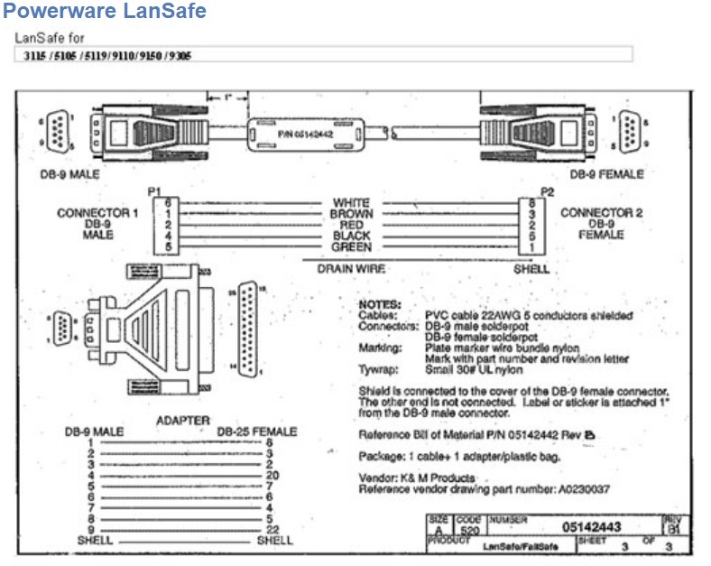 Cáp Điều Khiển UPS Eaton Powerware LanSafe Webview Software - Eaton Power RS232 Serial DB9 Male to DB9 Female Black Length 1.8M