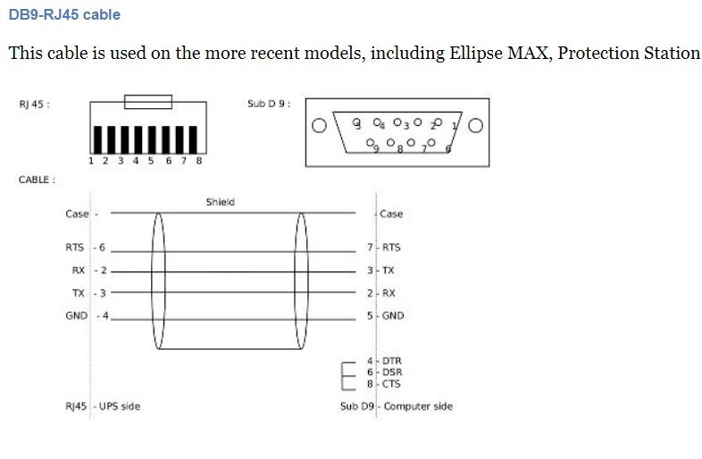 Cáp điều khiển UPS Eaton Ellipse Max Protection Station Console RJ45 6ft with RJ45 to RS232 DB9 Female Blue Length 1.8M