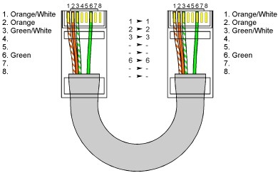 Cáp Mạng Đúc ECO Cat5 UTP 4 Wire Straight-Through Cable Yellow Length 1M