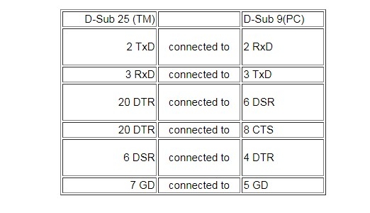 Cáp Kết Nối Máy In Epson TM-T82II Với Máy Chấm Công Cổng RS232 Serial DB25 Male to DB9 Male Length 5M