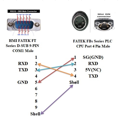 Cáp Lập Trình FATEK FBs Series PLC Port Connection to HMI/ FATEK/ FT Series COM 1 Port Cable Serial Communication Mini Din 4 Pin Male to RS232 DB9 Male Black length 1.5M