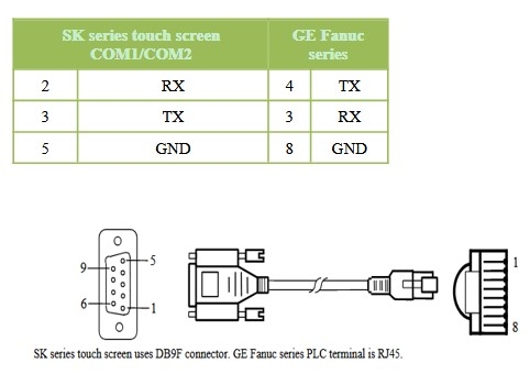 Cáp Lập Trình Kết Nối Màn Hình HMI Samkoon SK Series Với PLC GE Fanuc Series Terminal is RJ45 Connection Cable RS232 RJ45 to DB9 Female Dài 2M