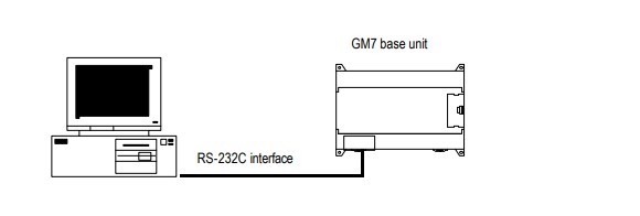 Cáp Lập Trình Programming Cable C3M5P02-D9F0-D9M0 3M Kết Nối LG Controller GLOFA GM7 Series Với Máy Tính Qua Giao Thức RS-232C DB9 Female to DB9 Male Black Length 3M